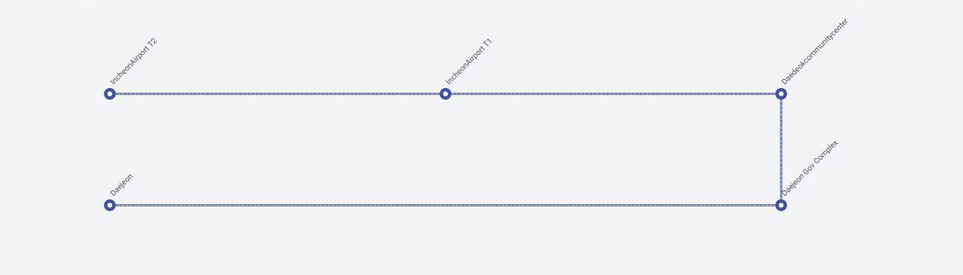 Incheon International Airport Terminal 2 → Incheon International Airport Terminal 1 → North Daejeon IC → Doryong-dong, Daejeon → Daejeon Government Complex
    → Daejeon Terminal