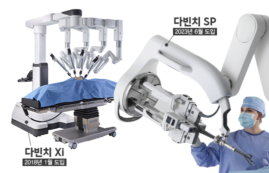 SPECT-CT 이미지